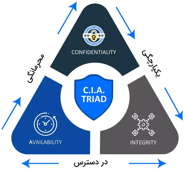 امنیت سایبری 768x698 2